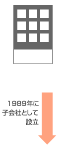 1989年に子会社として設立した会社