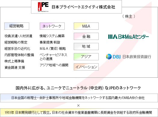 中小企業の成長戦略を総合的に支援するイメージ図